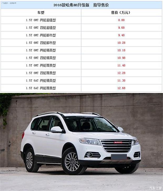 哈弗H6最新价格、市场走势及购车指南全解析