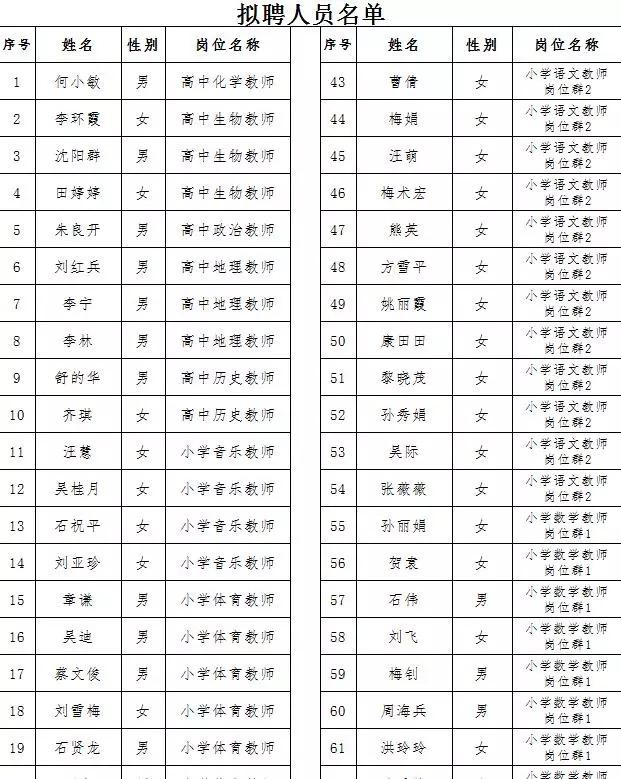 宿松最新招聘动态与职业发展机遇概览