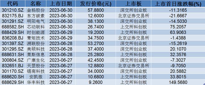 梦回仙境 第7页