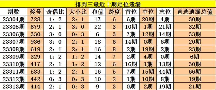 人心无由多变 第8页