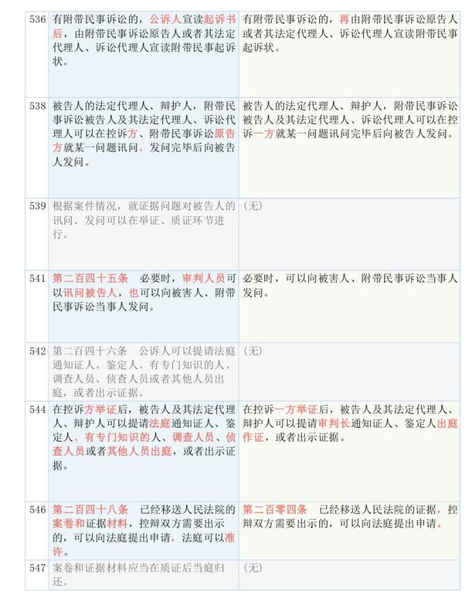 新澳资料免费最新,经典解释落实_精简版105.220