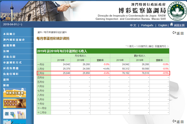 澳门广东八二站,功能性操作方案制定_升级版9.123