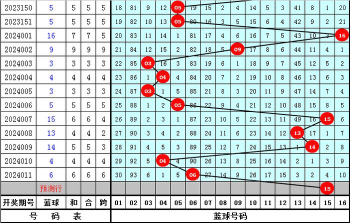 2024新澳天天彩资料免费提供,动态词语解释落实_3DM36.30.79