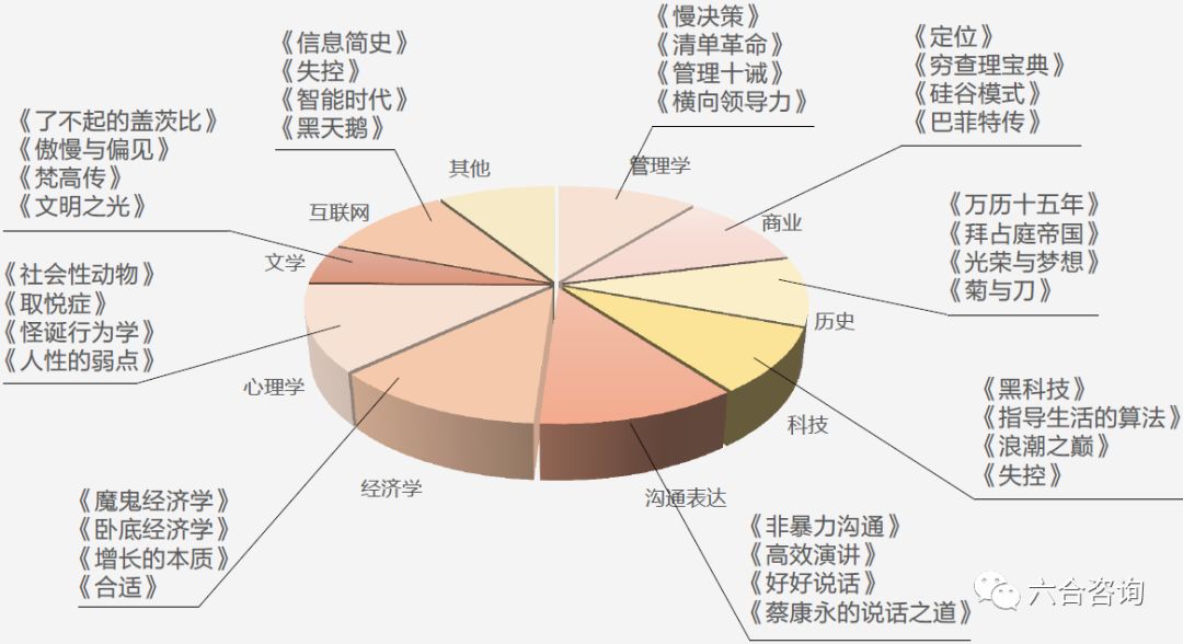 预约幕後︶ 第7页