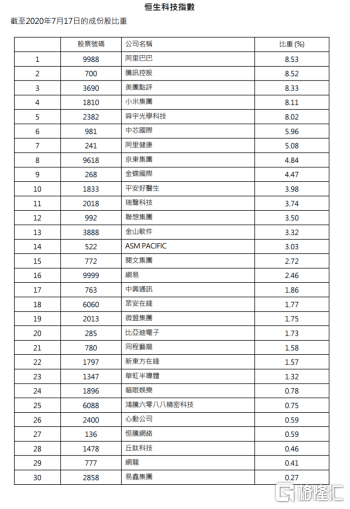 2024香港正版资料免费看,科技成语分析落实_升级版9.123