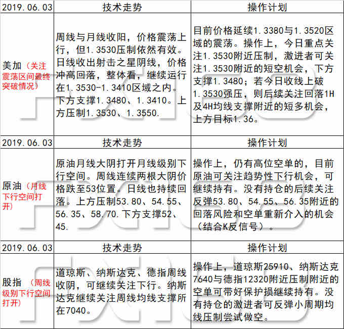 新澳天天开奖资料大全最新开奖结果走势图,收益成语分析落实_win305.210