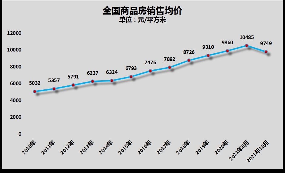 今日房价动态，市场走势、影响因素与未来展望