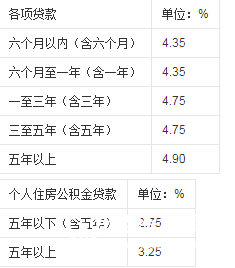 房贷最新基准利率，影响、解读及未来展望