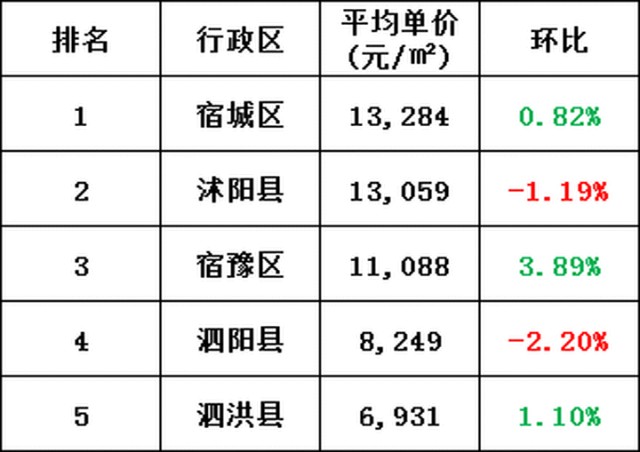 沭阳最新房价动态及市场走势深度解析，购房指南与策略建议