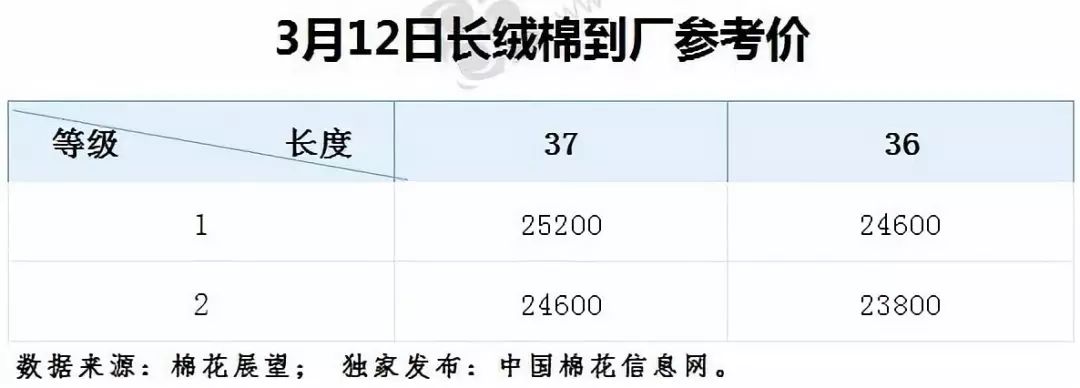 今日棉花价格走势，市场动态及影响因素深度解析