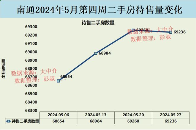 南通房价最新走势分析