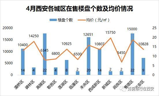 西安房价最新分析与展望