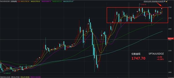 今日国际黄金走势解析，最新动态与趋势分析