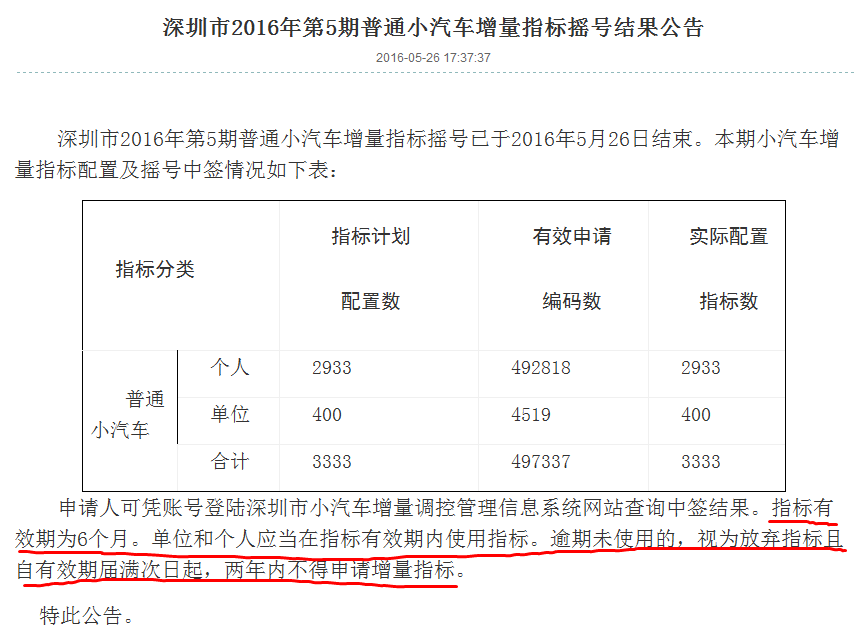 深圳汽车上牌最新规定详解及要求概述