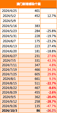 2024年澳门历史记录,可持续执行探索_36029.598