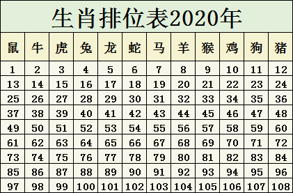 2024十二生肖49码表,迅速响应问题解决_UHD版37.70