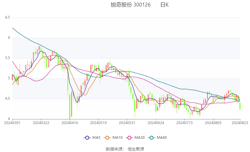 远方的呼唤 第4页