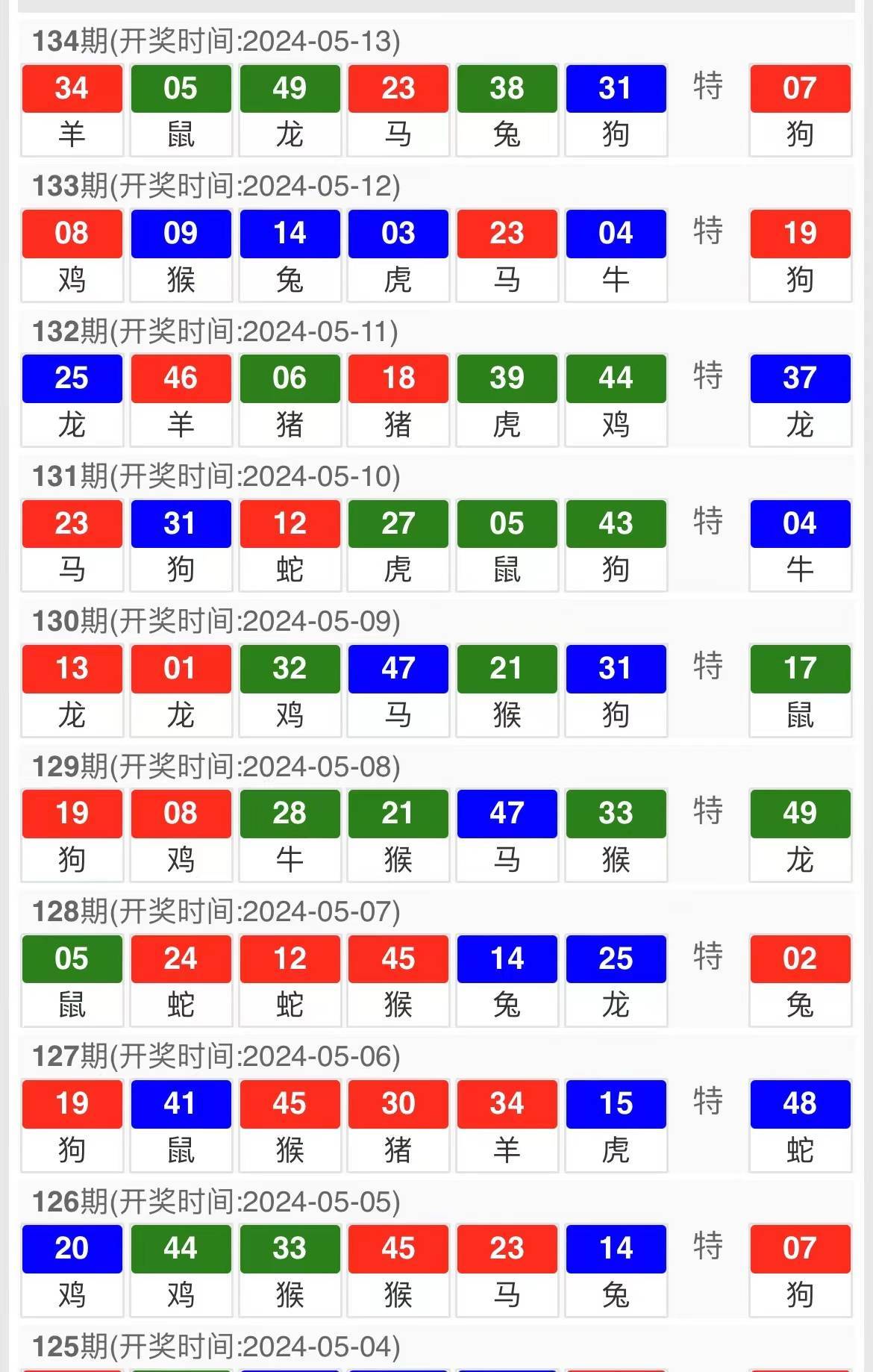 4949澳门特马今晚开奖53期,标准化程序评估_安卓款95.791