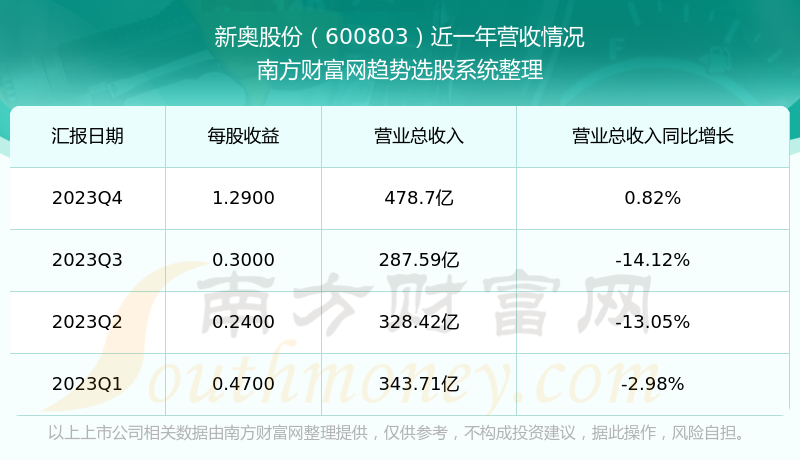 2024新奥精准资料免费大全,实践数据解释定义_特别版48.29