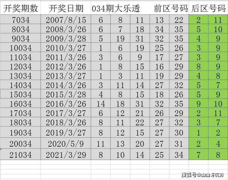 2004新澳门天天开好彩,数据解析导向策略_Gold58.159