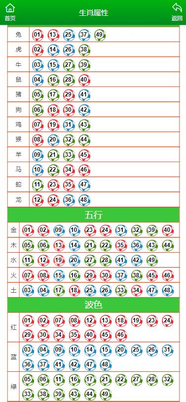 澳门码宝典的信息,平衡指导策略_运动版69.929