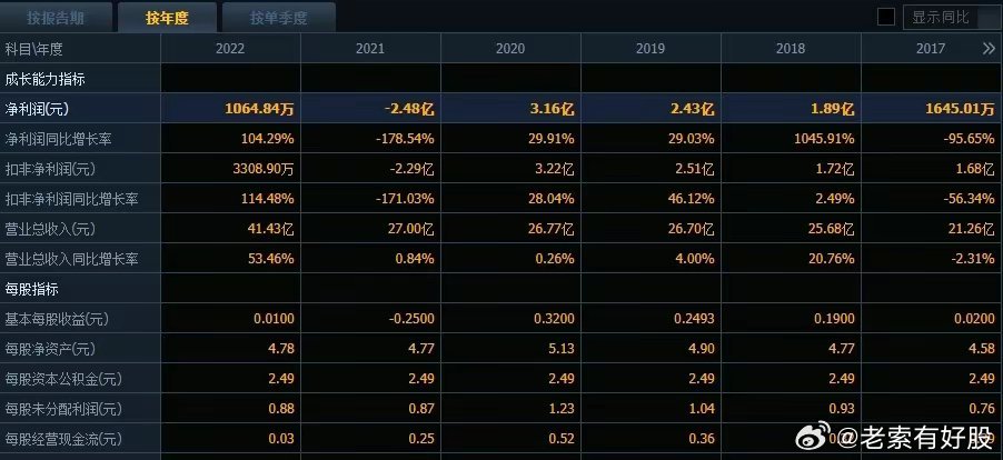 新澳精选资料免费提供,深层数据分析执行_理财版10.645