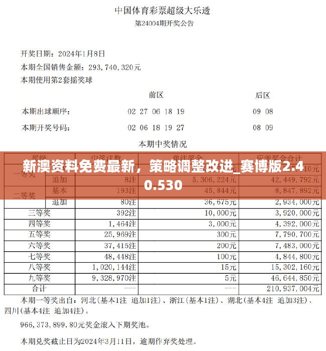 2024新澳天天彩资料免费提供,实地数据验证实施_Mixed43.275