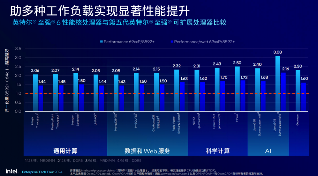 澳门最精准正精准龙门2024,可靠数据评估_HarmonyOS21.254