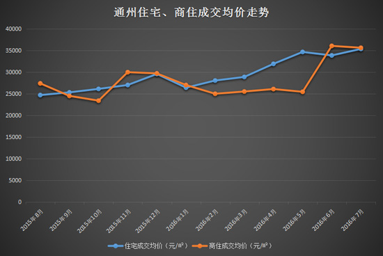 通州二手房市场最新动态，价格走势、影响因素深度解析