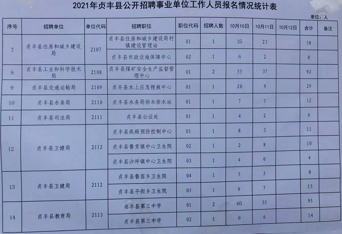 西秀区计生委最新招聘信息与未来工作展望