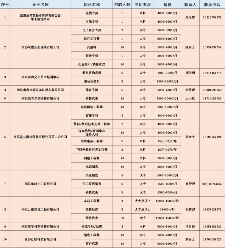 钟楼区数据和政务服务局招聘公告及详细信息解析