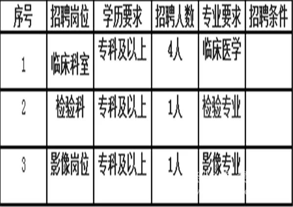 麻章区康复事业单位招聘最新信息及内容探讨