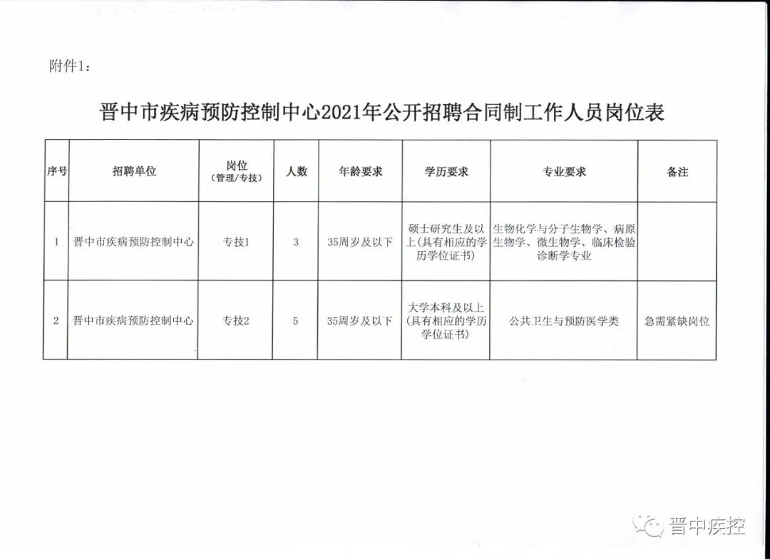 太谷县防疫检疫站最新招聘信息全面解析