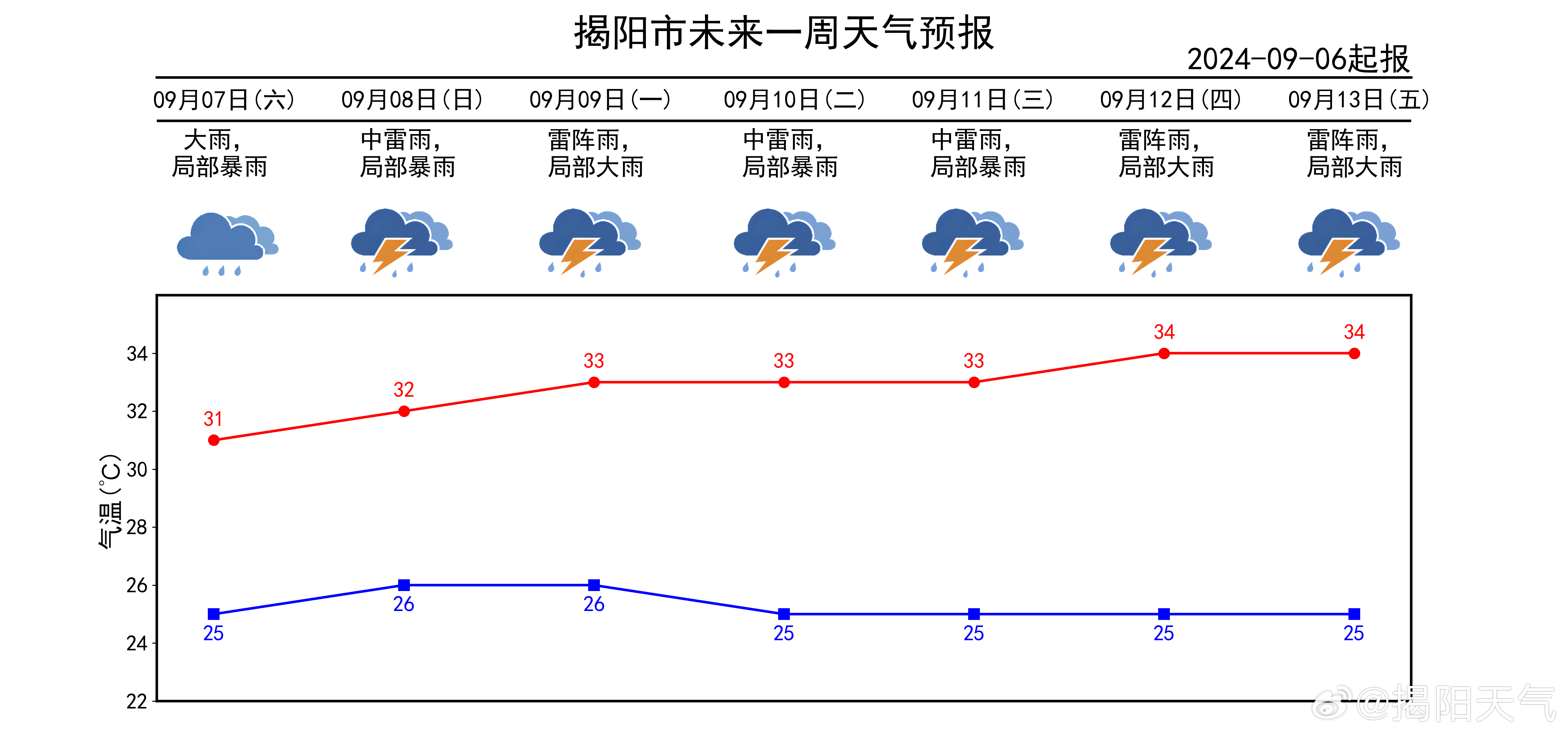 第一原种场最新天气预报信息汇总