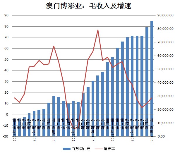 澳门必中一码内部公开发布,现状分析说明_Linux46.698