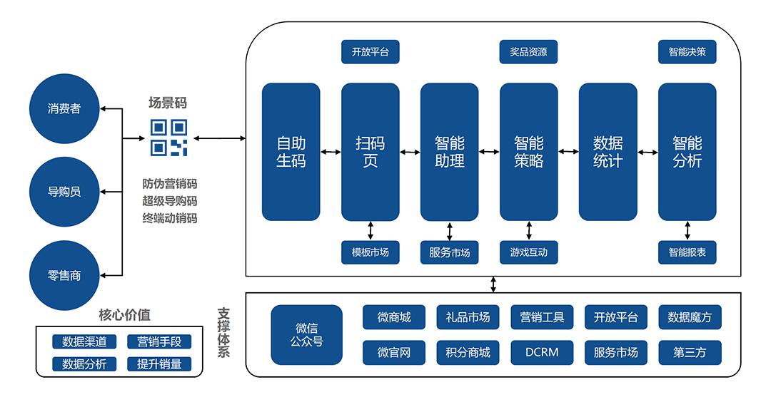 澳门一码一肖一特一中是公开的吗,数据解析支持方案_尊享款28.11