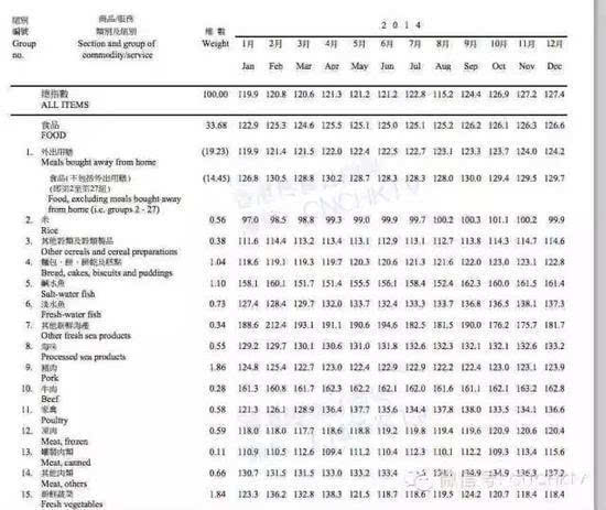 香港全年免费资料大全正,全面应用数据分析_探索版68.448