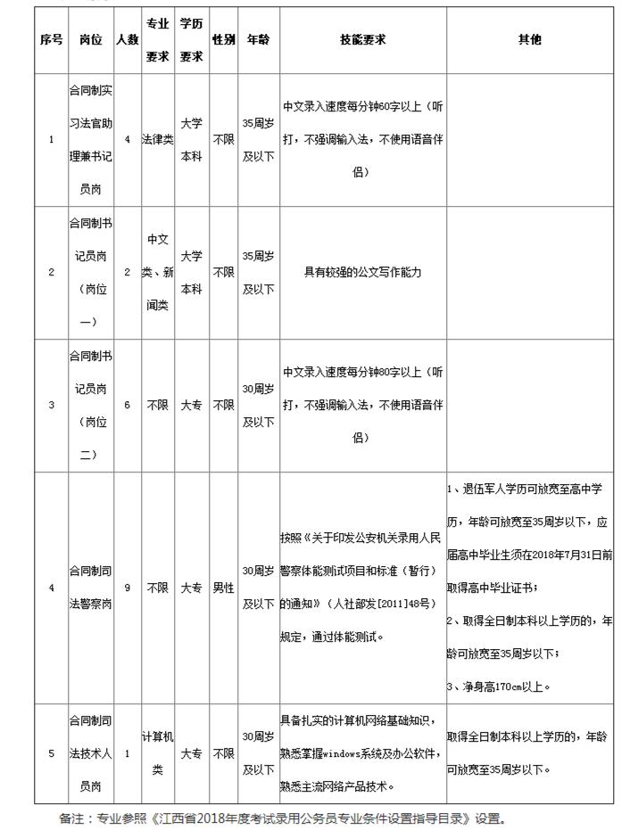 安义县文化广电体育和旅游局招聘启事新鲜出炉