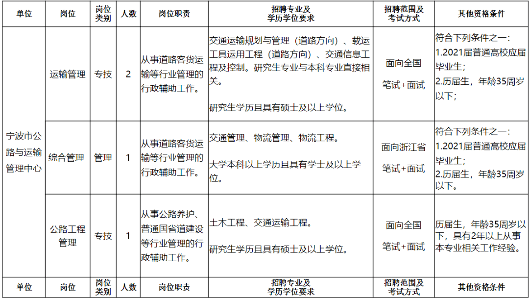 木垒哈萨克自治县公路运输管理事业单位人事任命动态更新