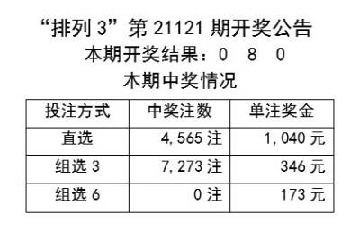 新澳六开彩开奖号码记录一,持续执行策略_领航版81.650