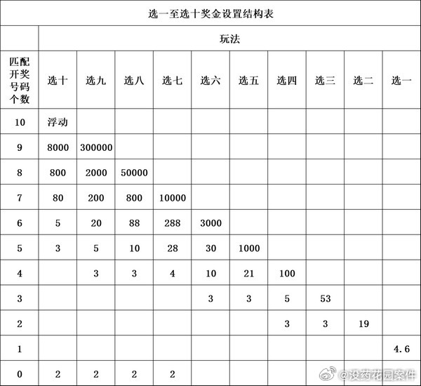 新澳六开彩天天开好彩大全53期,深层数据执行策略_进阶版11.707