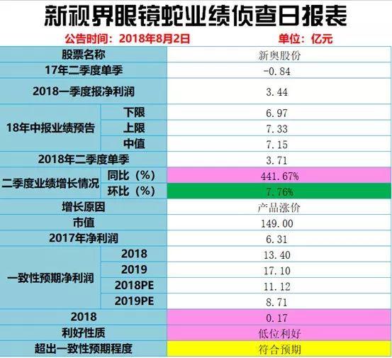 2024年新奥历史开奖结果,实地评估解析数据_SP19.975