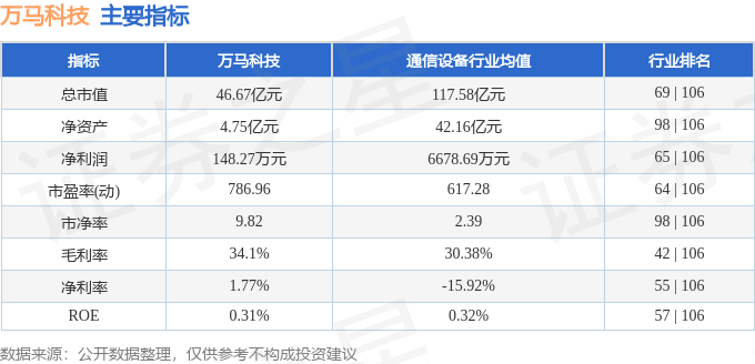 星夜漫步 第4页