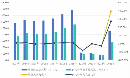 澳门开奖记录开奖结果2024,深层设计策略数据_储蓄版90.605