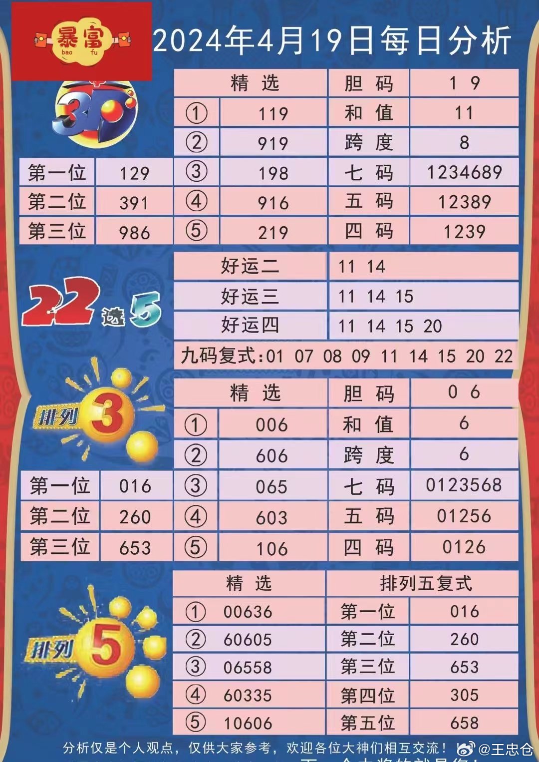 2024新澳天天彩免费资料,实践解析说明_Lite88.455