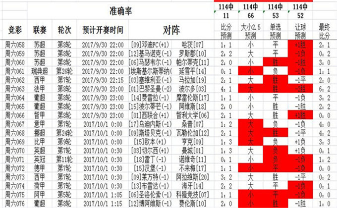 600kcm澳彩资料免费,实地数据分析计划_Hybrid66.856