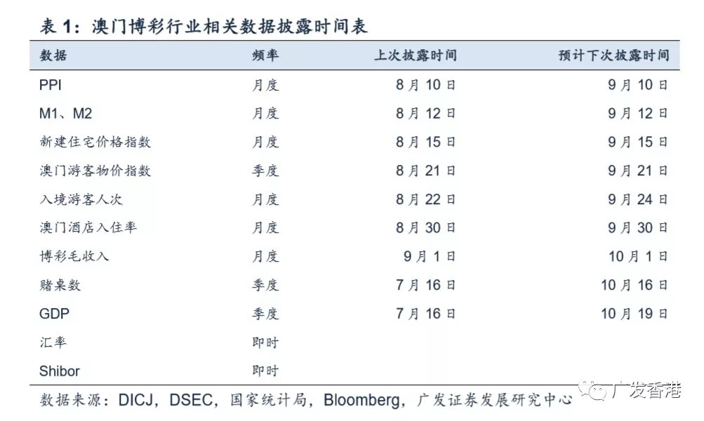 今晚澳门必中24码,数据分析说明_冒险款10.350