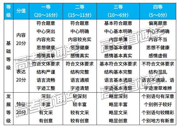 新澳门全年免费料,深度调查解析说明_战斗版64.545