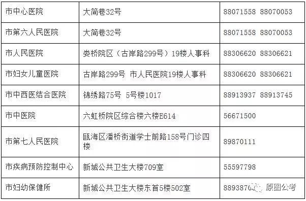 易门县计划生育委员会最新招聘公告详解