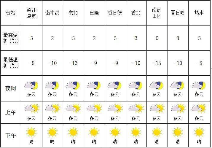 布特村今日及未来天气预报